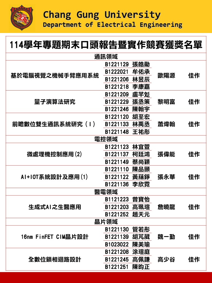 專題期末口頭報告暨實作競賽獲獎名單
