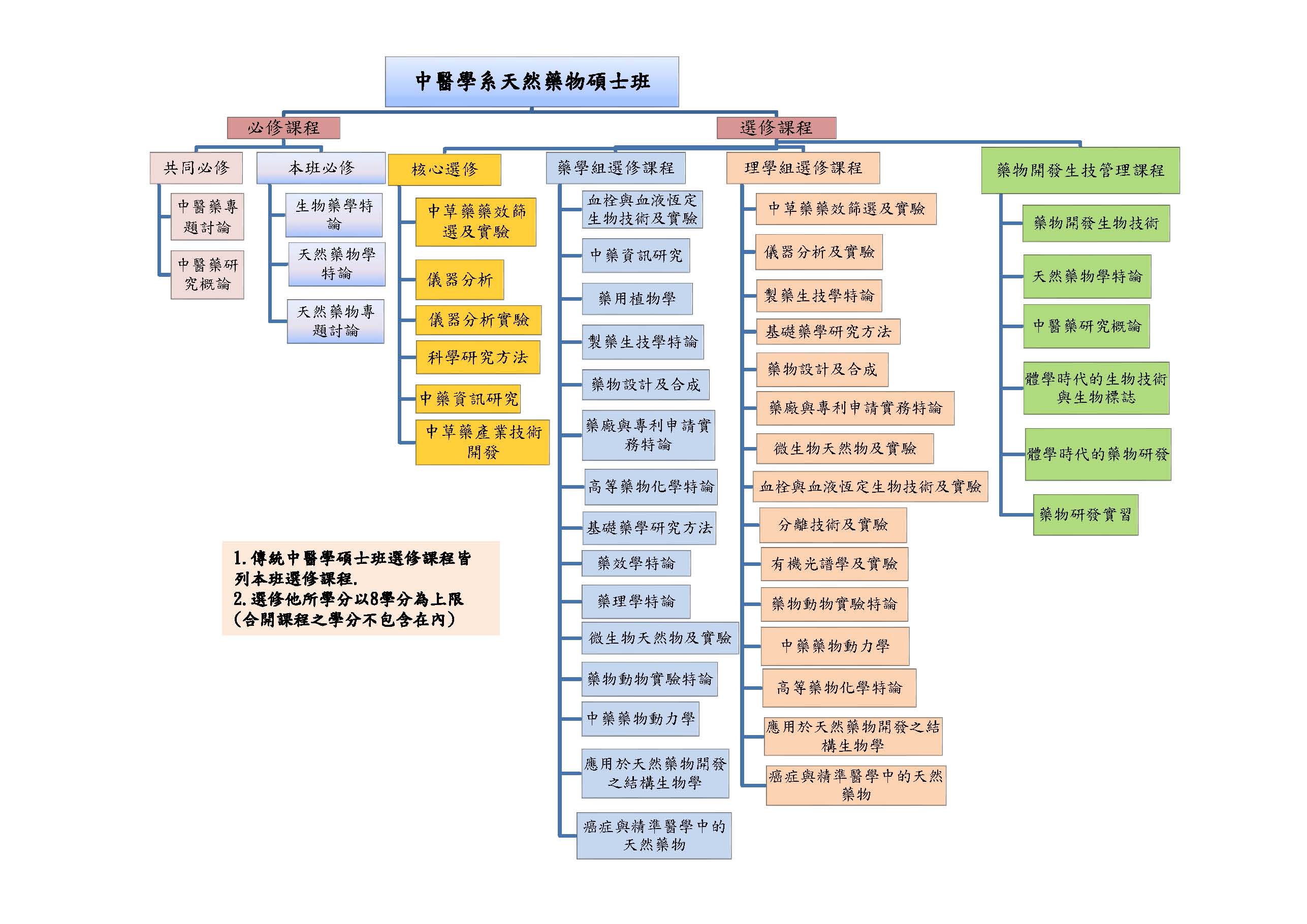 114學年課程地圖.jpg