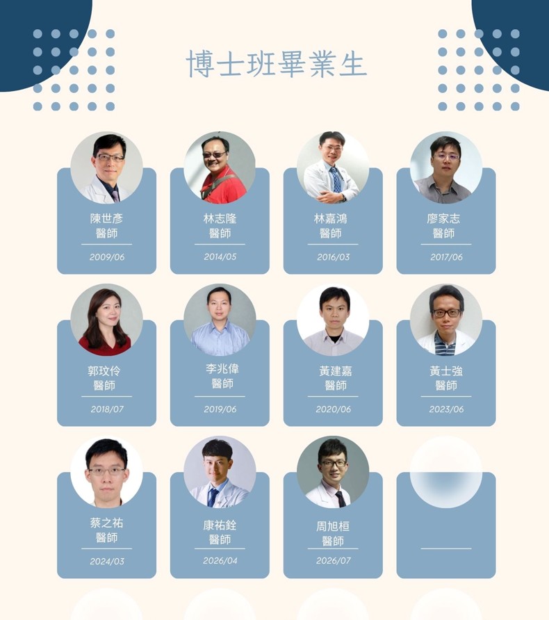 PhD's graduates