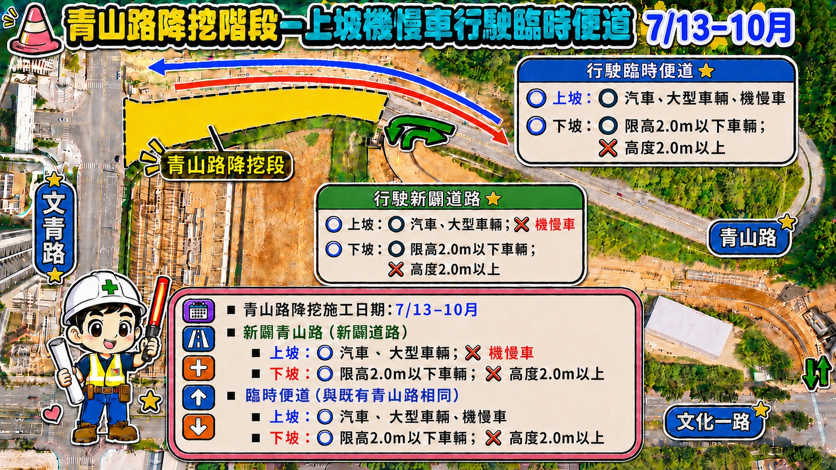 7-10月青山路施工機慢車行駛圖示