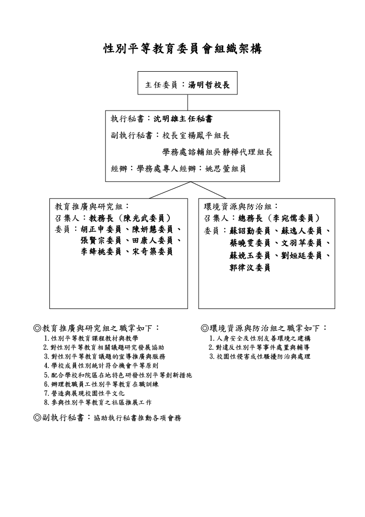 性別平等教育委員會組織架構圖