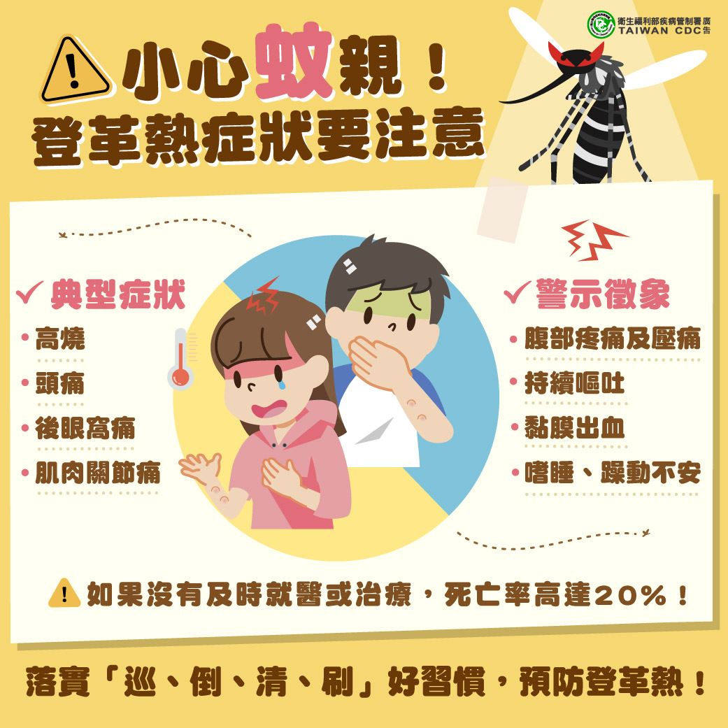 小心蚊親+登革熱症狀要注意