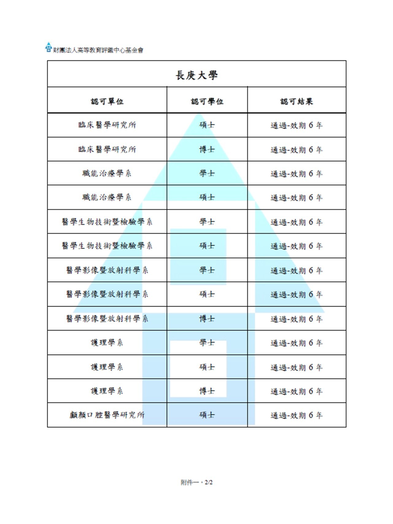 結果