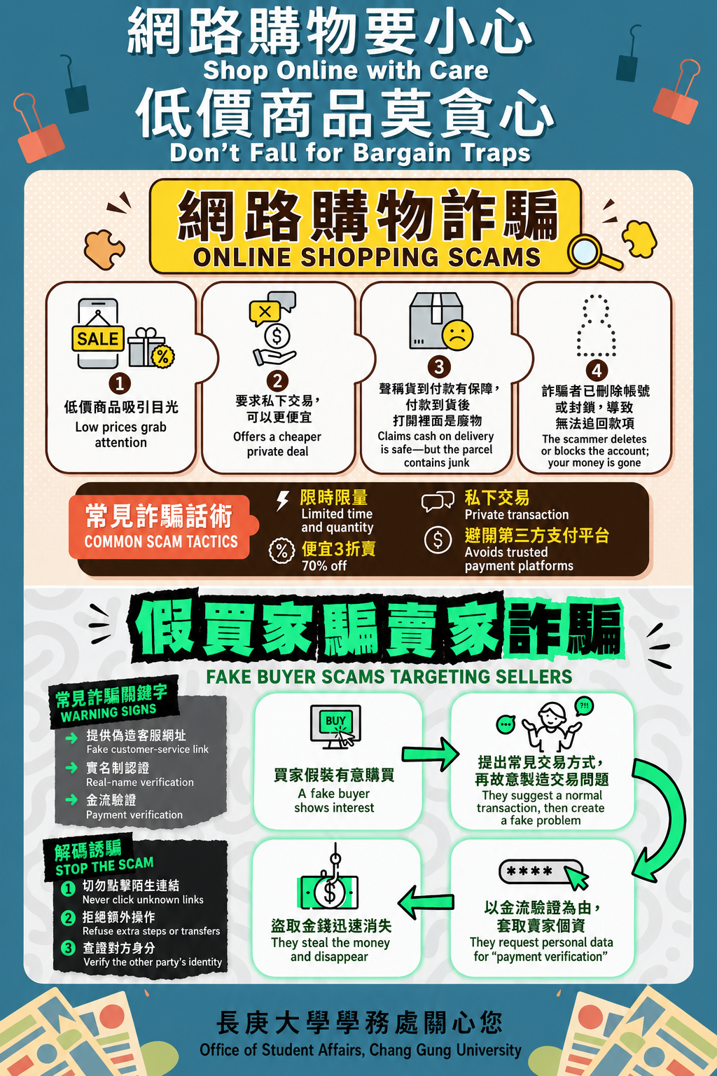 網路購物詐騙