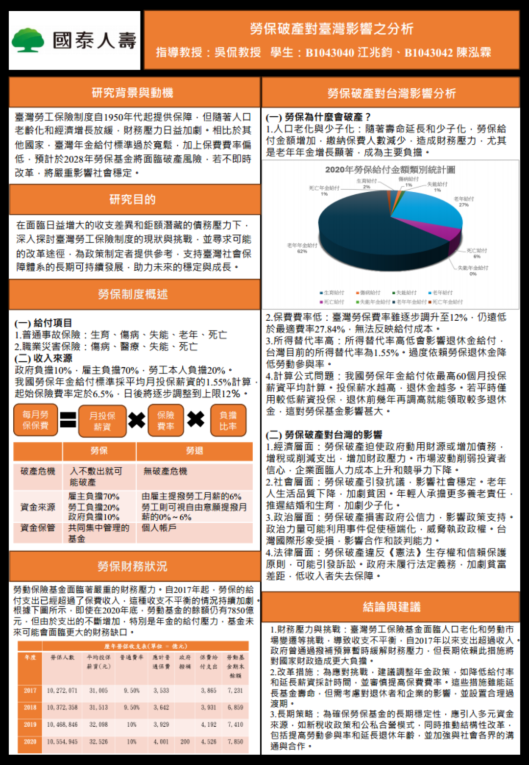 B1043040 江兆鈞 B1043042 陳泓霖.png