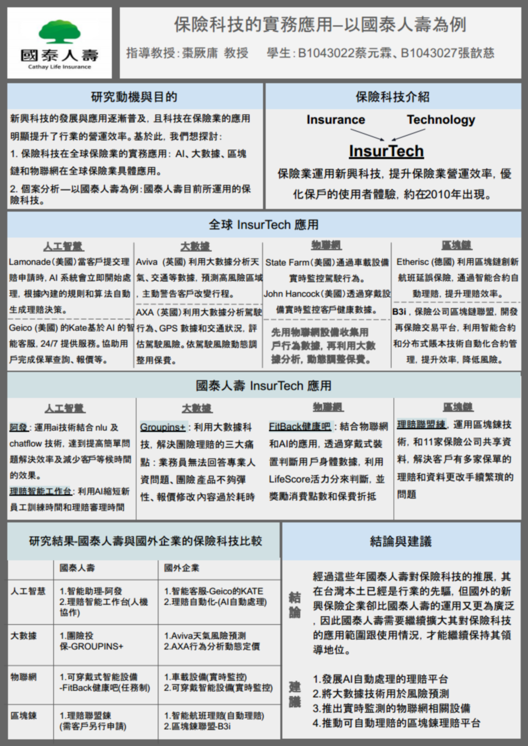 B1043022 蔡元霖 B1043027 張歆慈.png
