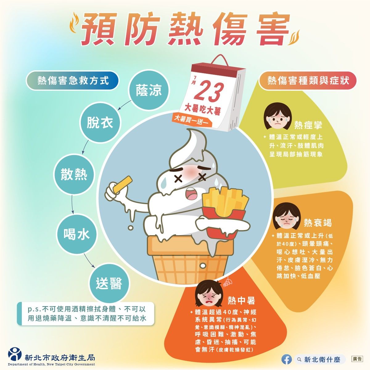 熱傷害症狀