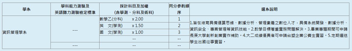114分發入學  資料來源：大學考試入學分發委員會網站