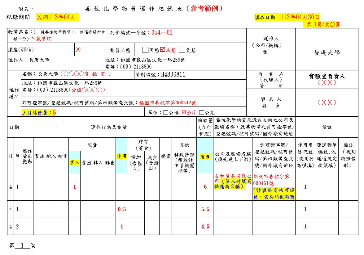 毒性及關注化學物質運作紀錄表(參考範例)