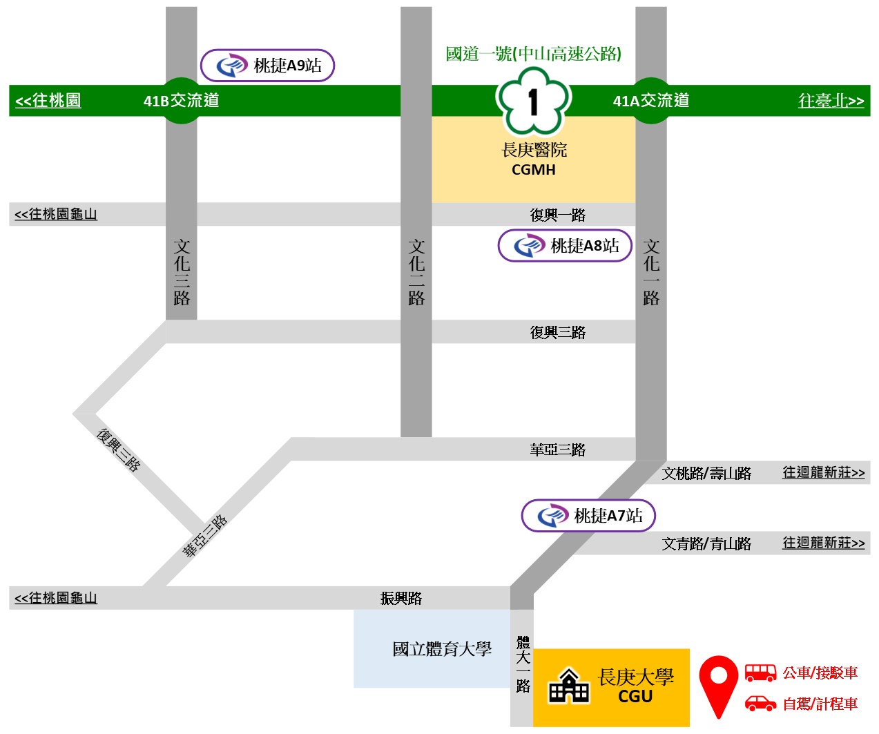 在長庚大學和汎航客運、桃園客運、三重客運、台北客運等合作進行的「公車進校園」計畫。每次返家想到去一趟火車站都要騎半小時的車，遇到雨天時心情變得非常鬱悶，現在為了讓大家在學校時更加方便，可透過查詢公車時刻表、行駛路線協助你往返哦。