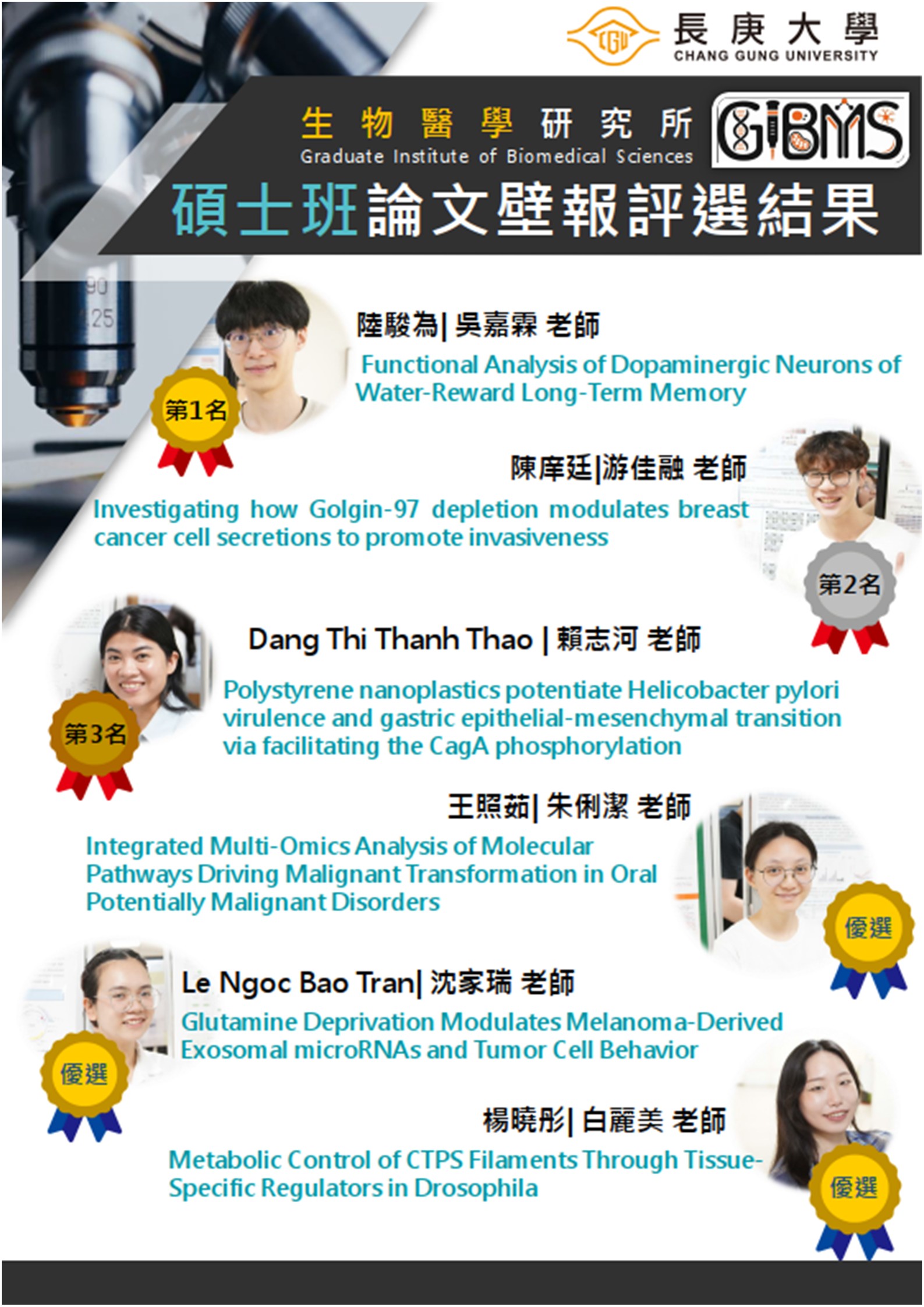 2026壁報決賽名次碩士班.jpg