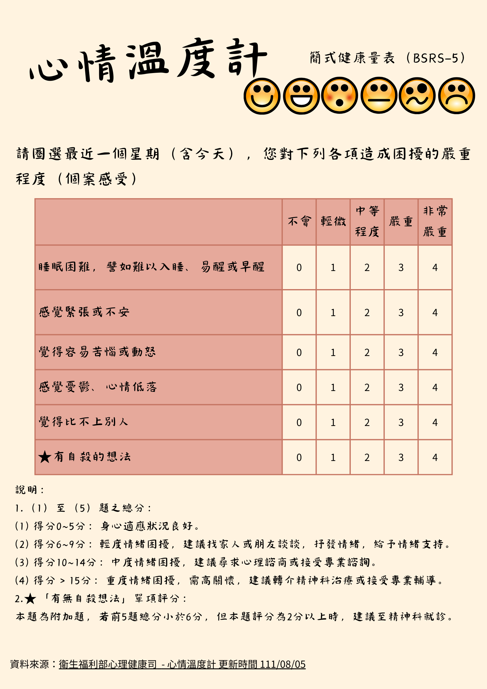心情溫度計.png