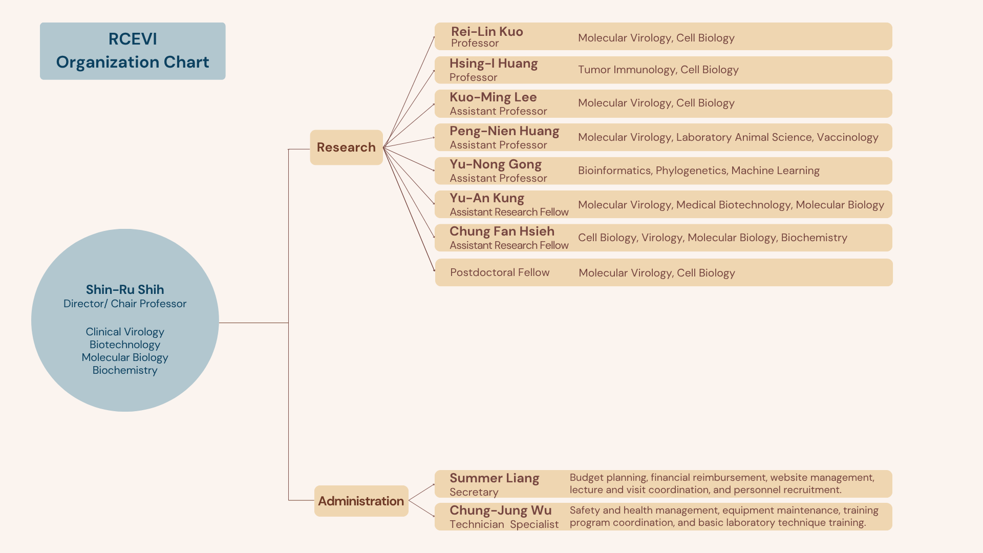 Professional Circular Structure Organization Brainstorm (3).png