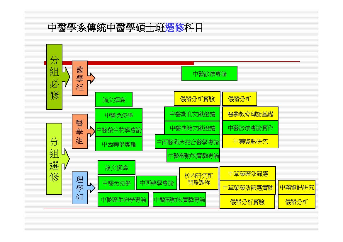 115學年選修課程地圖-傳醫碩班