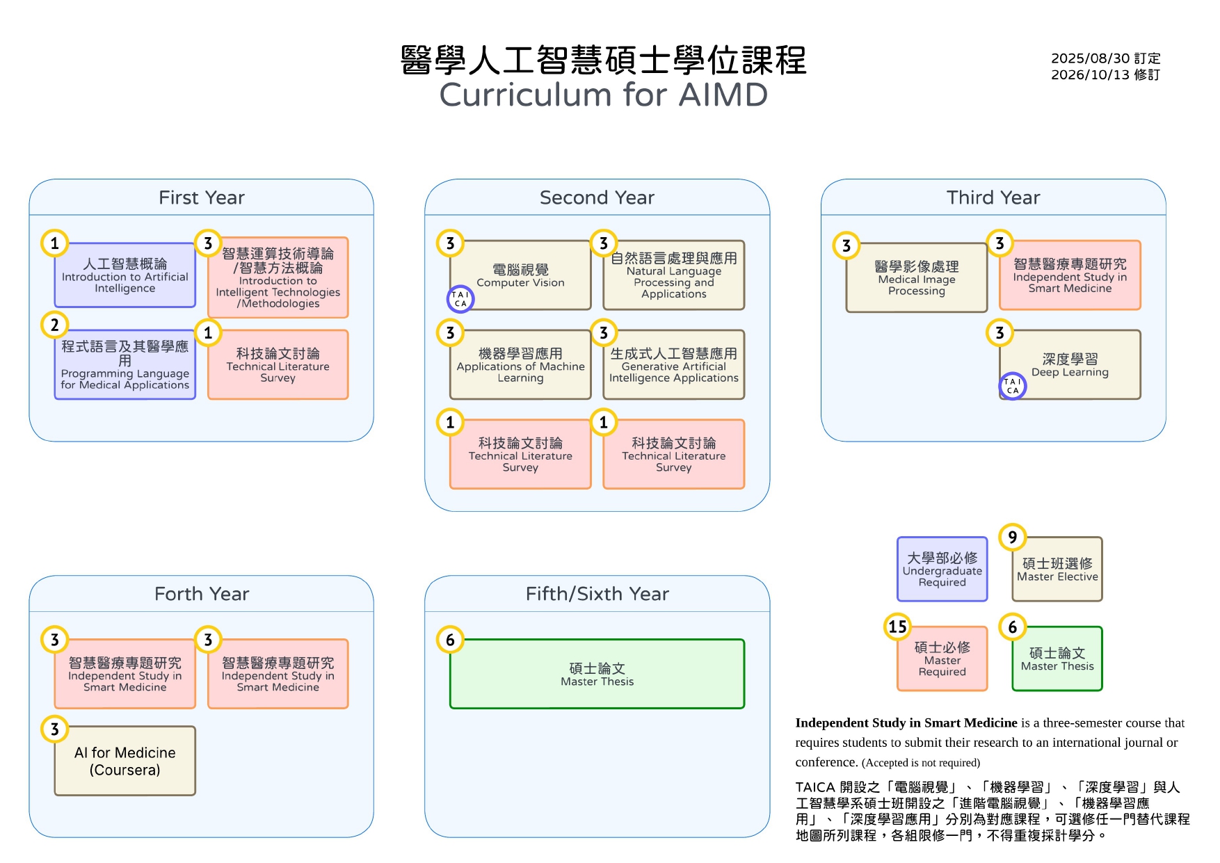 CGU_AIMD 課程地圖.jpg