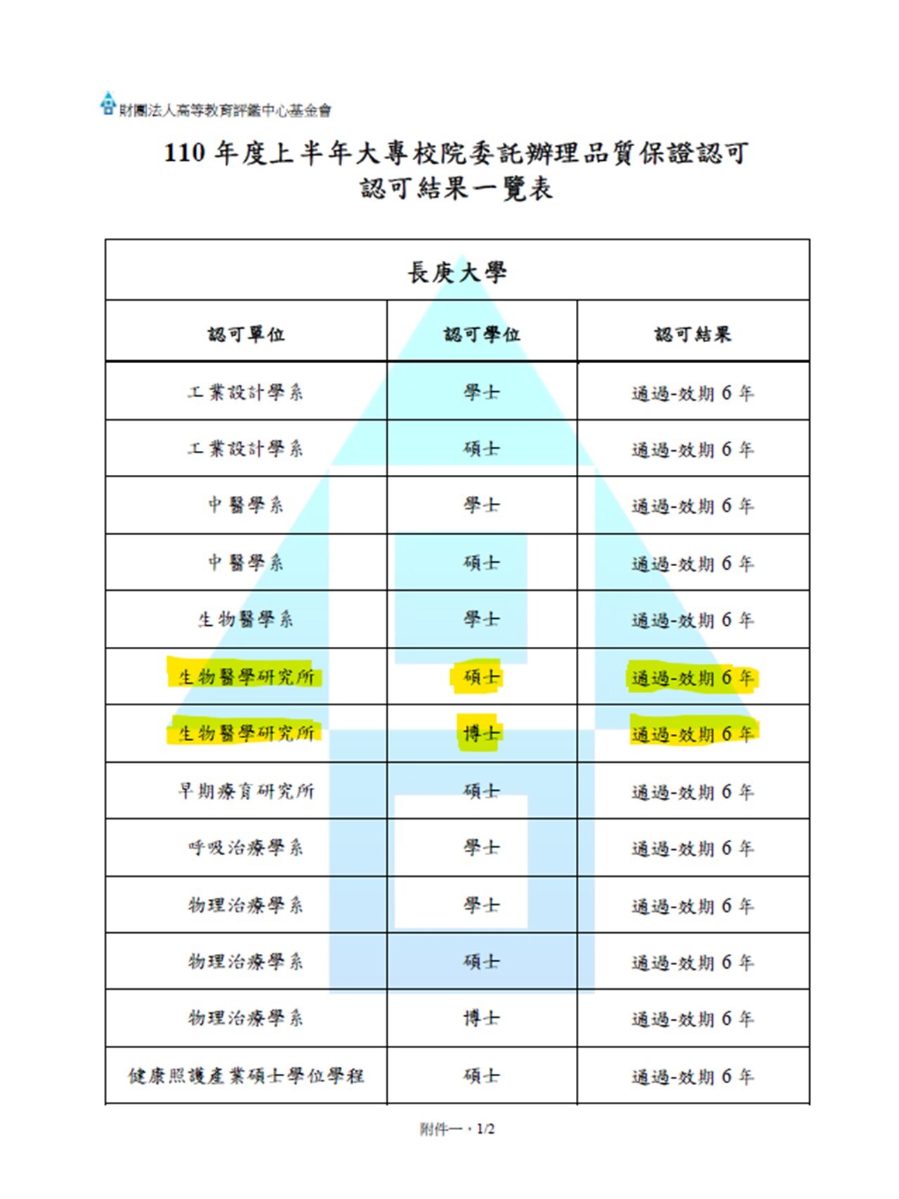 結果