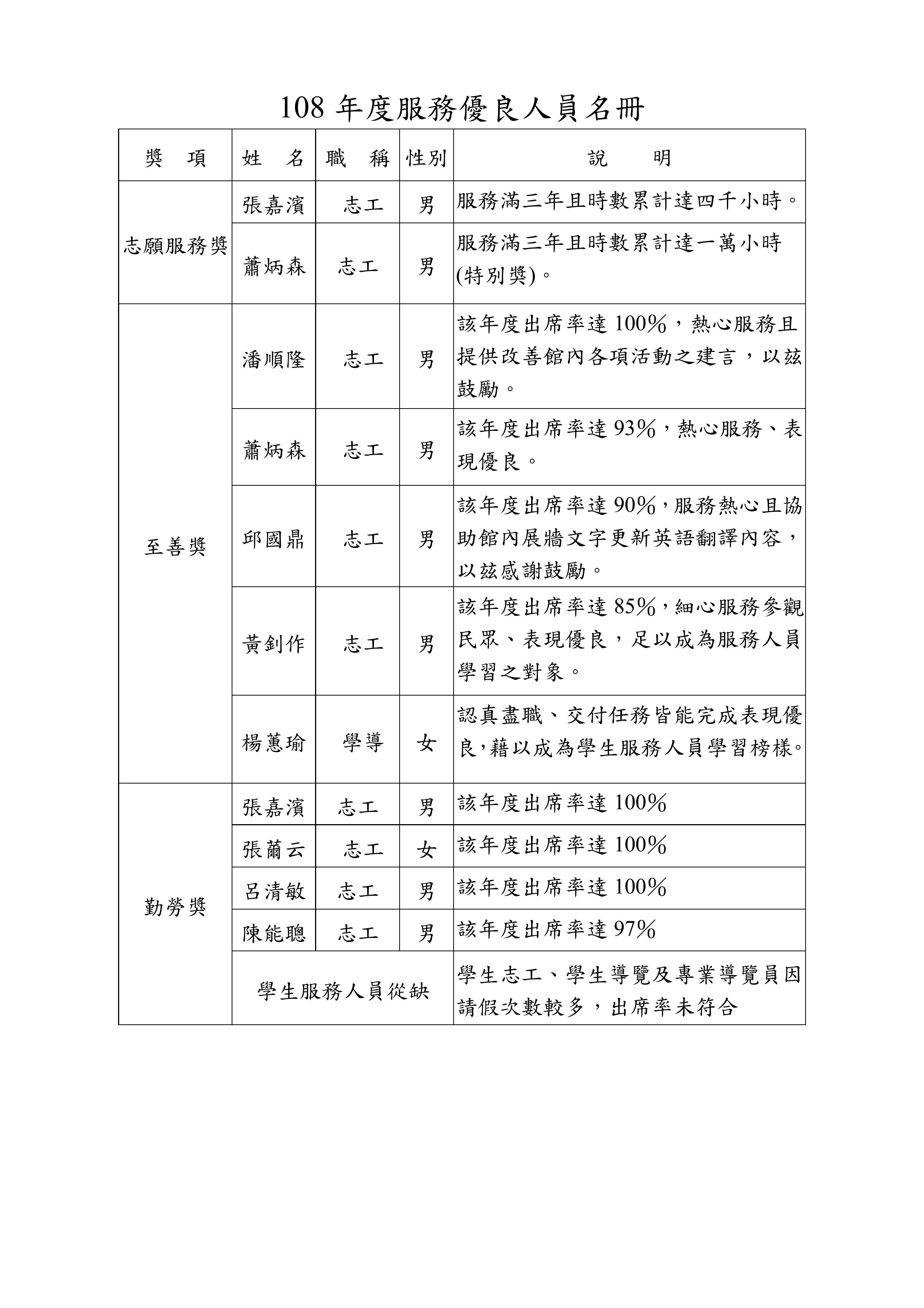 2019年服務人員得獎名單.jpg