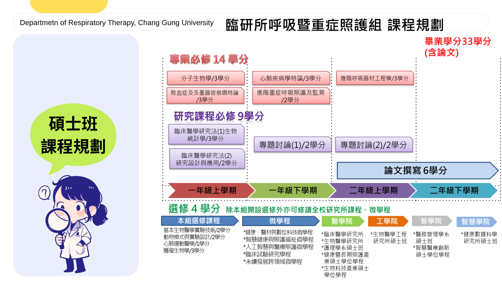 碩士班課程規劃