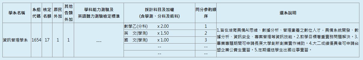 115分發入學  資料來源：大學考試入學分發委員會網站