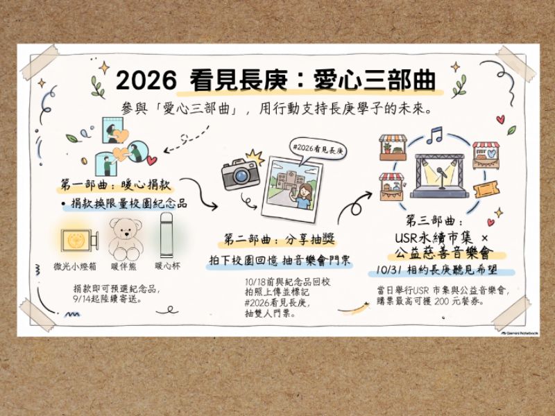 2026看見長庚 愛心三部曲