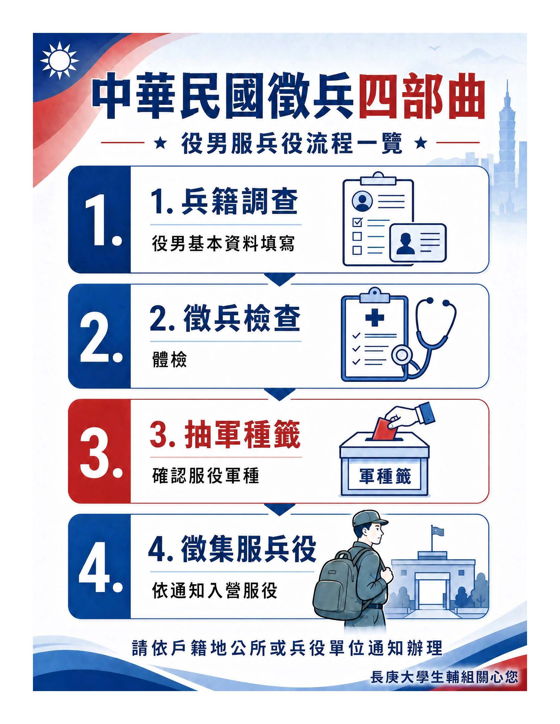 徵兵四部曲宣導海報.jpg