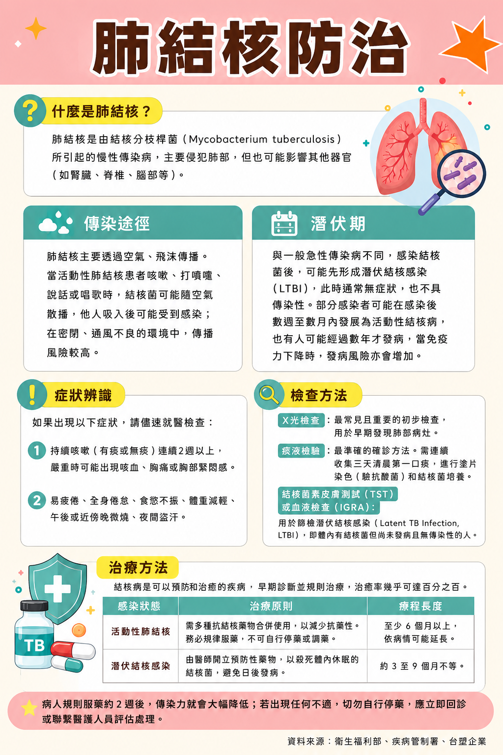 肺結核防治海報.png