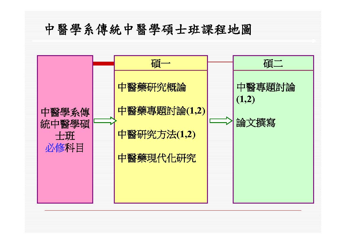 115學年必修課程地圖-傳醫碩班