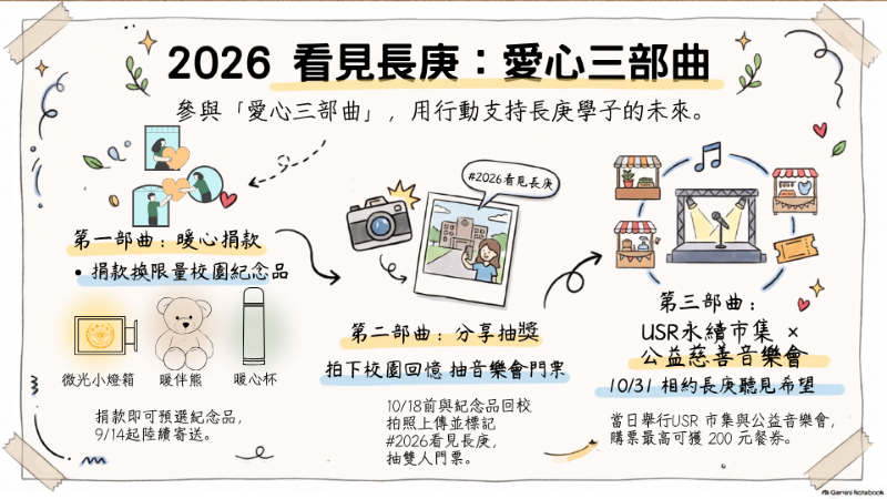 2026看見長庚 愛心三部曲-2.png