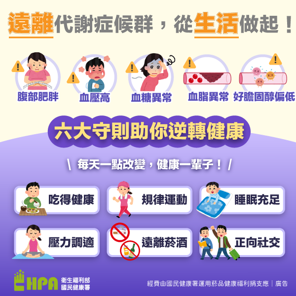 小習慣、大轉變：遠離代謝症候群的從生活做起!