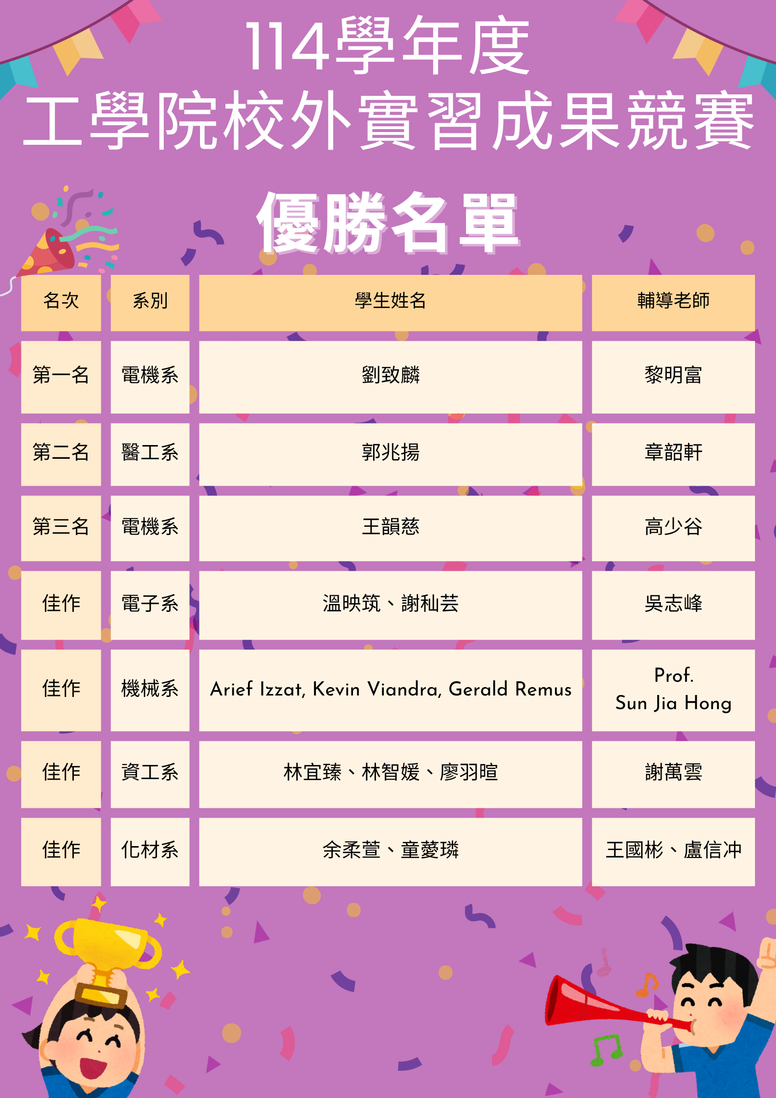 114學年度工學院校外實習成果競賽.png