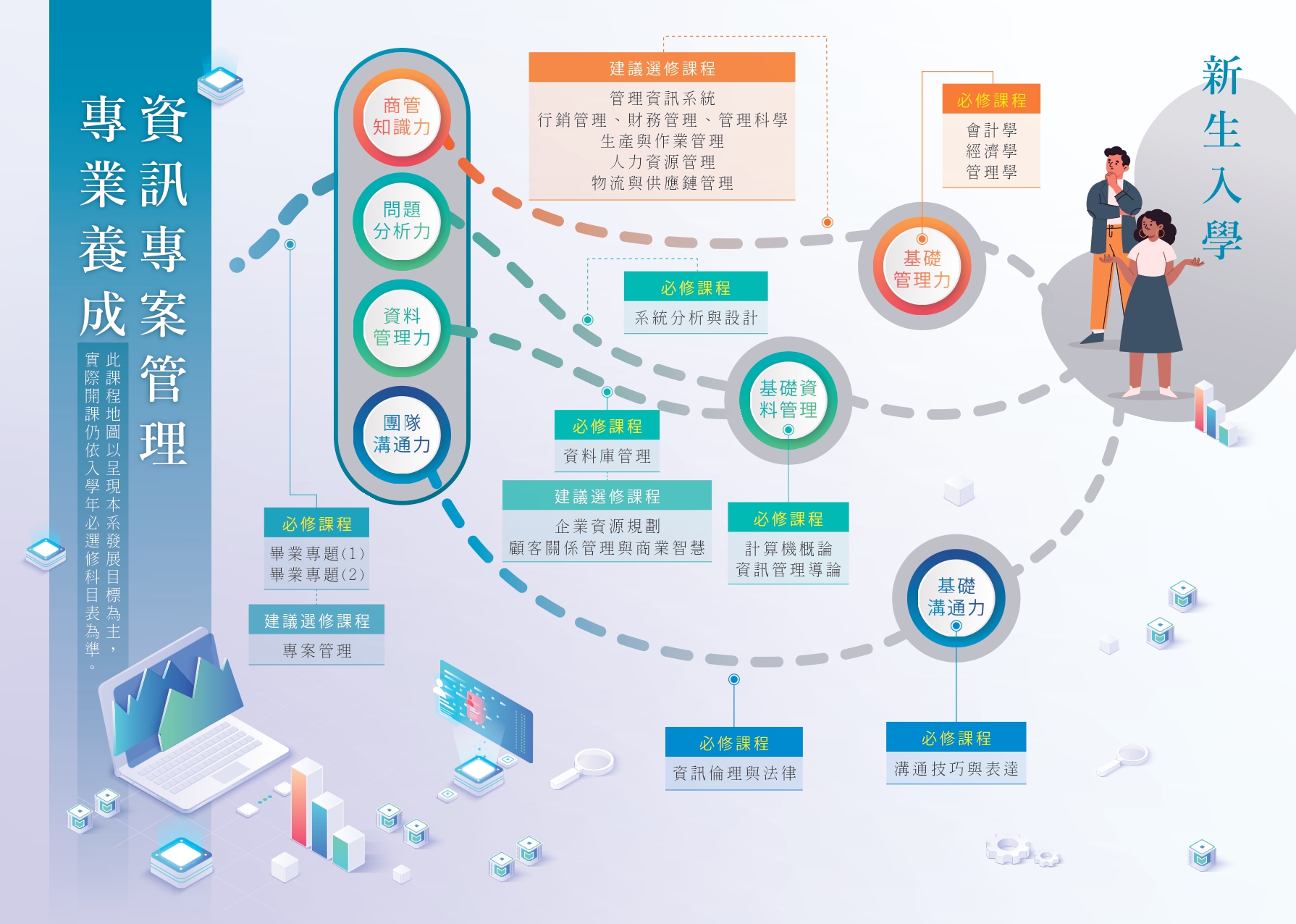 資訊專案管理專業養成