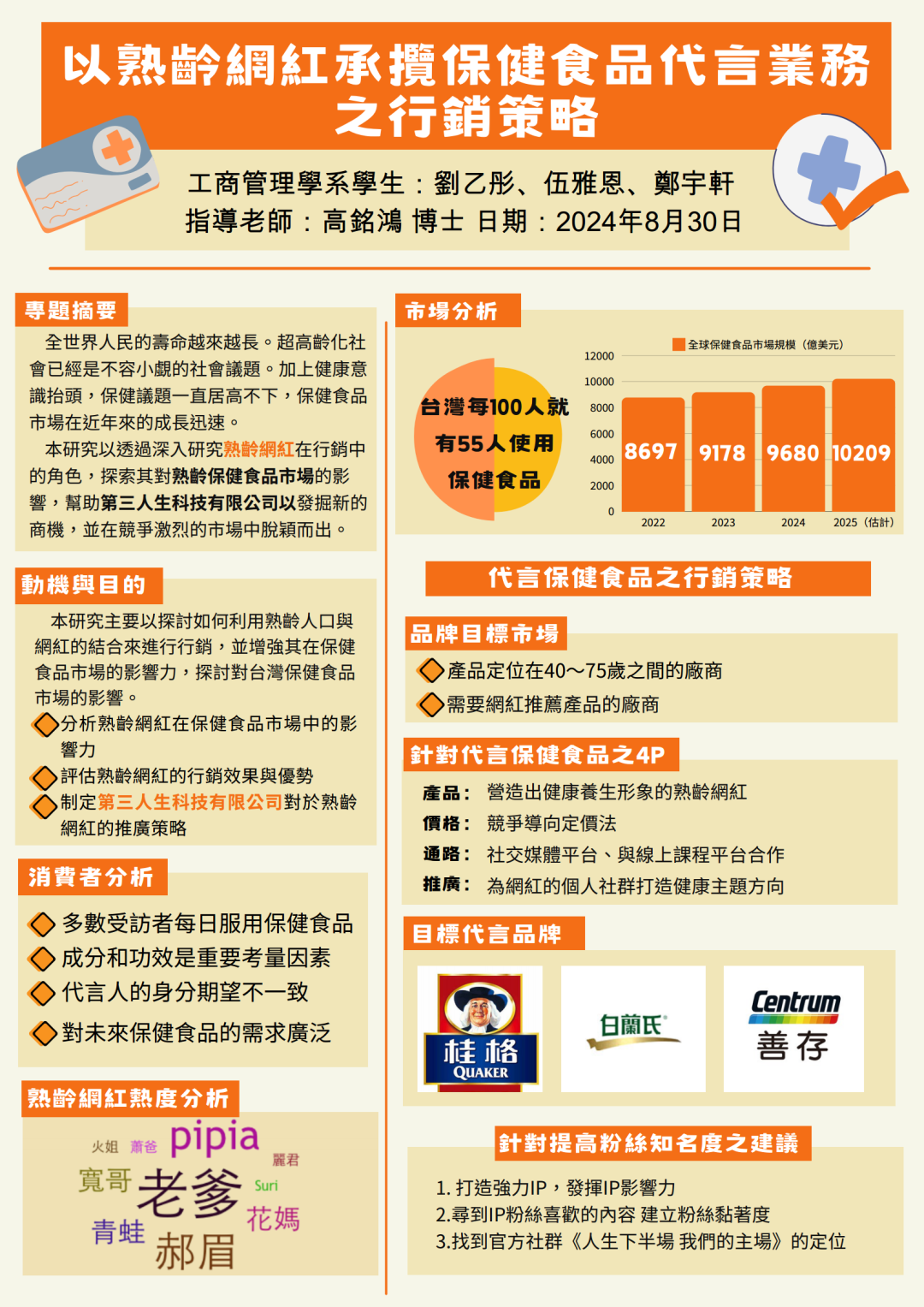 B1043001 劉乙彤 B1043010 伍雅恩 B1043062 鄭宇軒.png