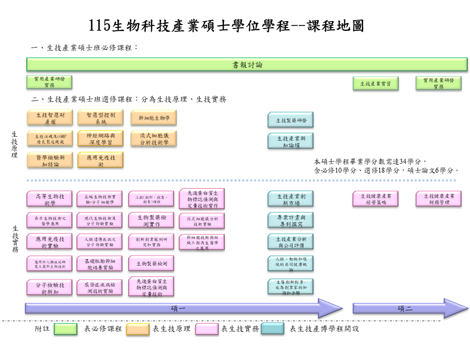 115碩班課程地圖.png
