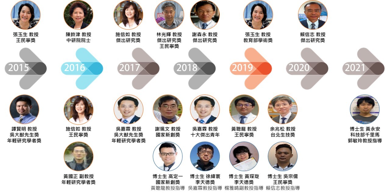 教師傑出表現