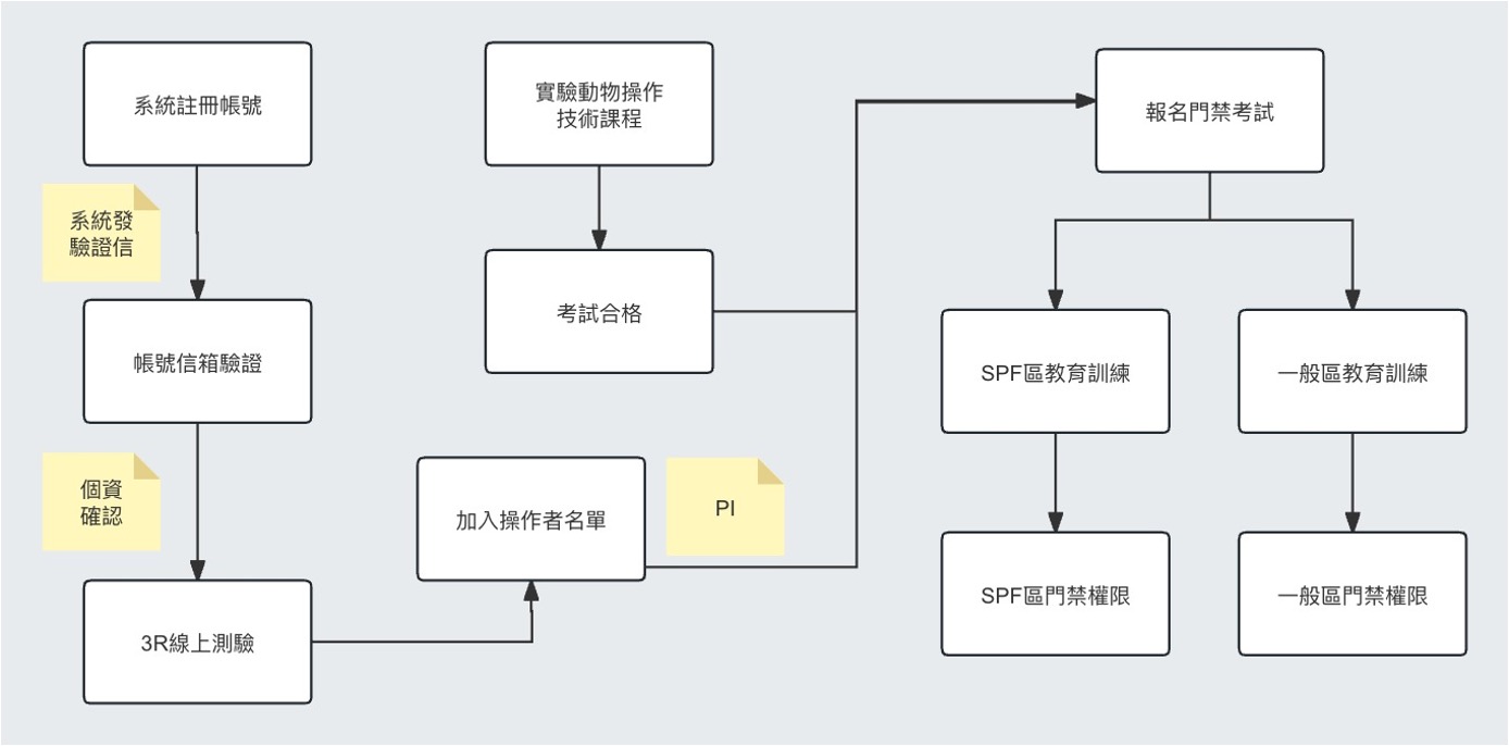 教育訓練流程.jpg