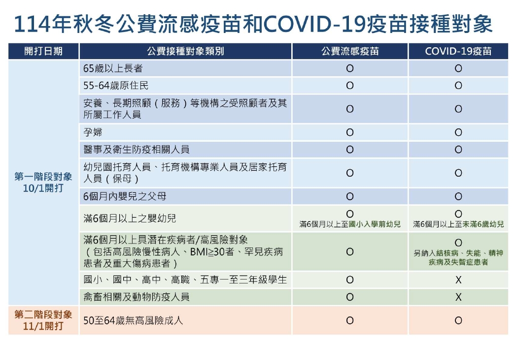 公費流感疫苗和COVID-19疫苗接種對象.jpg