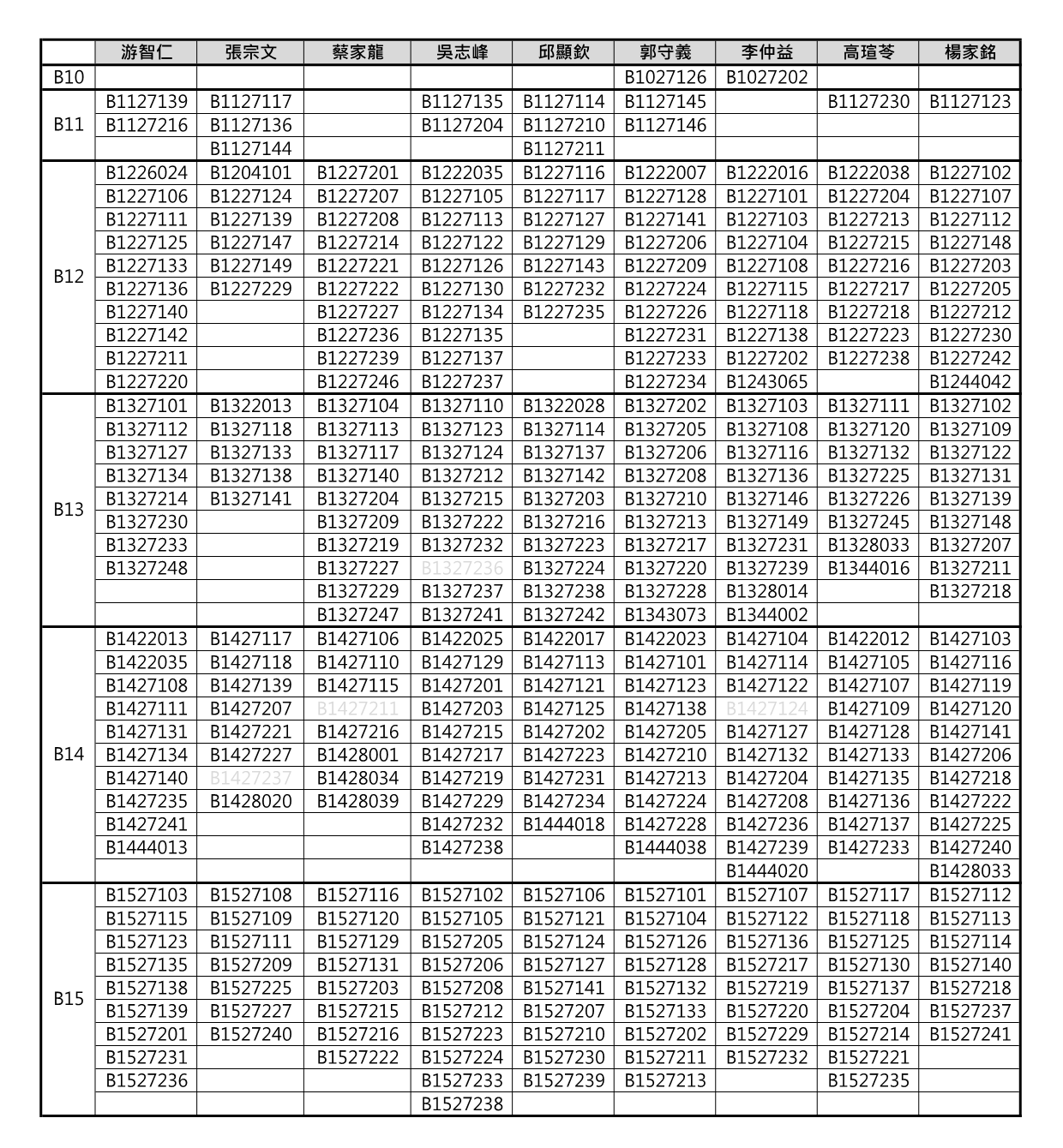 115-1_職涯導生