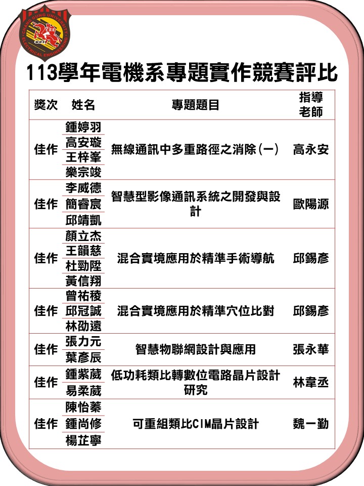 113學年度電機系專題實作競賽評比結果.jpg