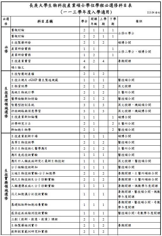 113碩必選修科目表