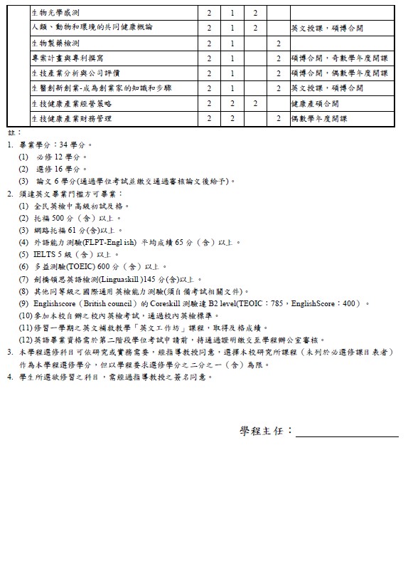 113碩必選修科目表