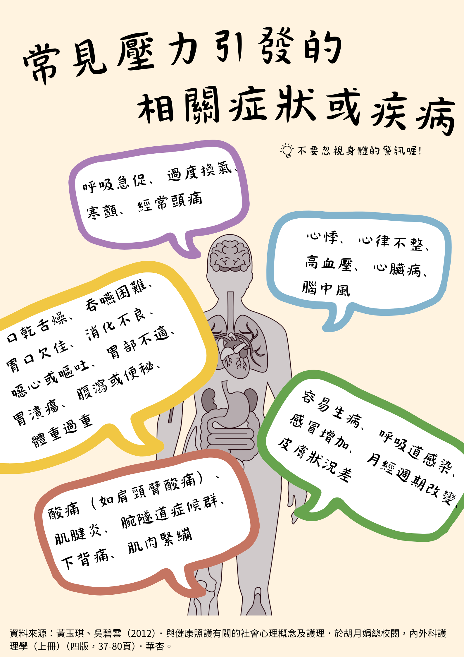 常見壓力引發的症狀或疾病.png