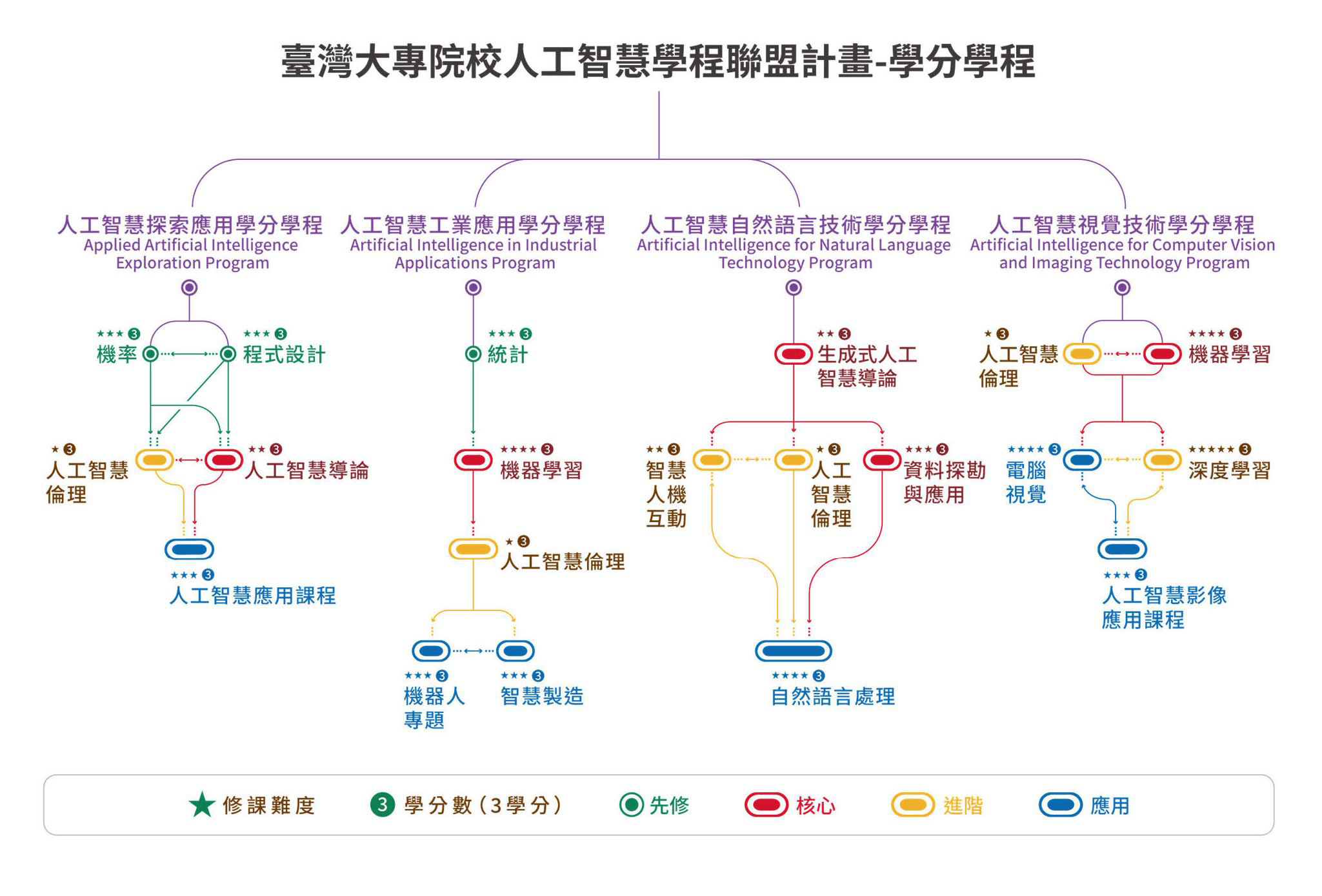 AI聯盟