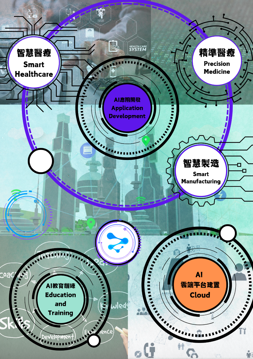 中心簡介圖
