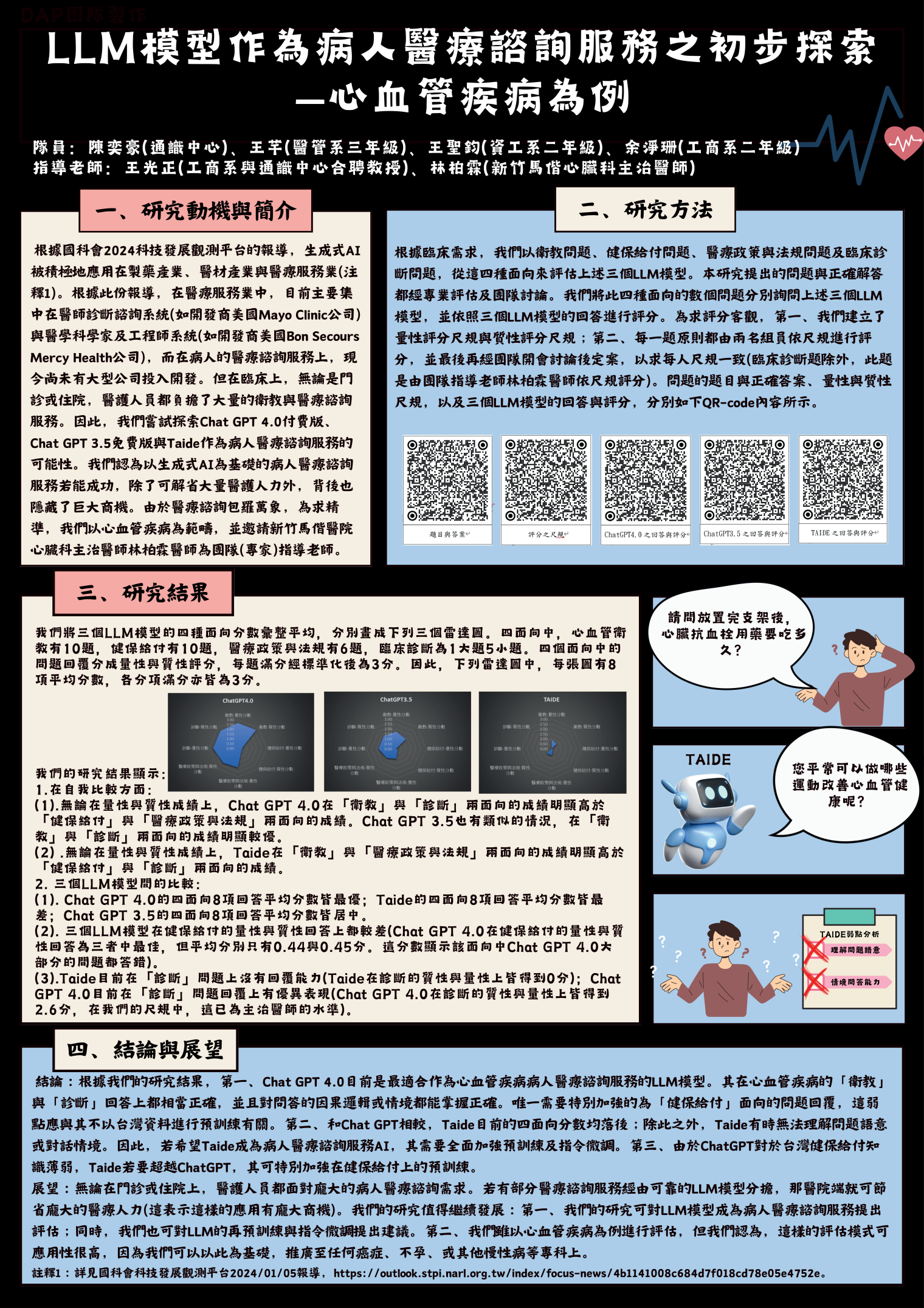 編號09_LLM模型作為病人醫療諮詢服務之初步探索—心血管疾病為例