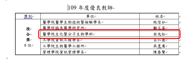2020/08/25 恭賀余兆松教授榮獲本校109年優良教師技合獎