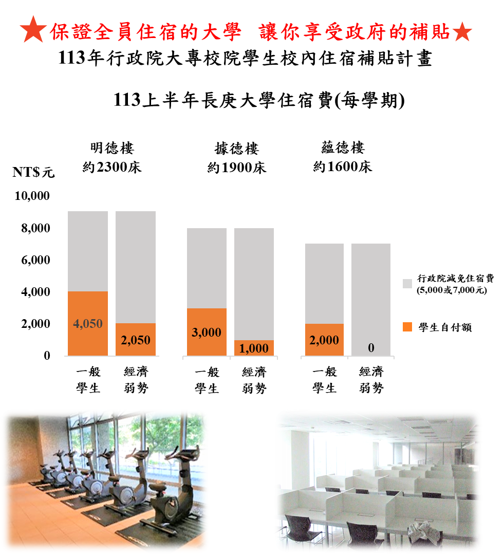 宿舍環境完善-2