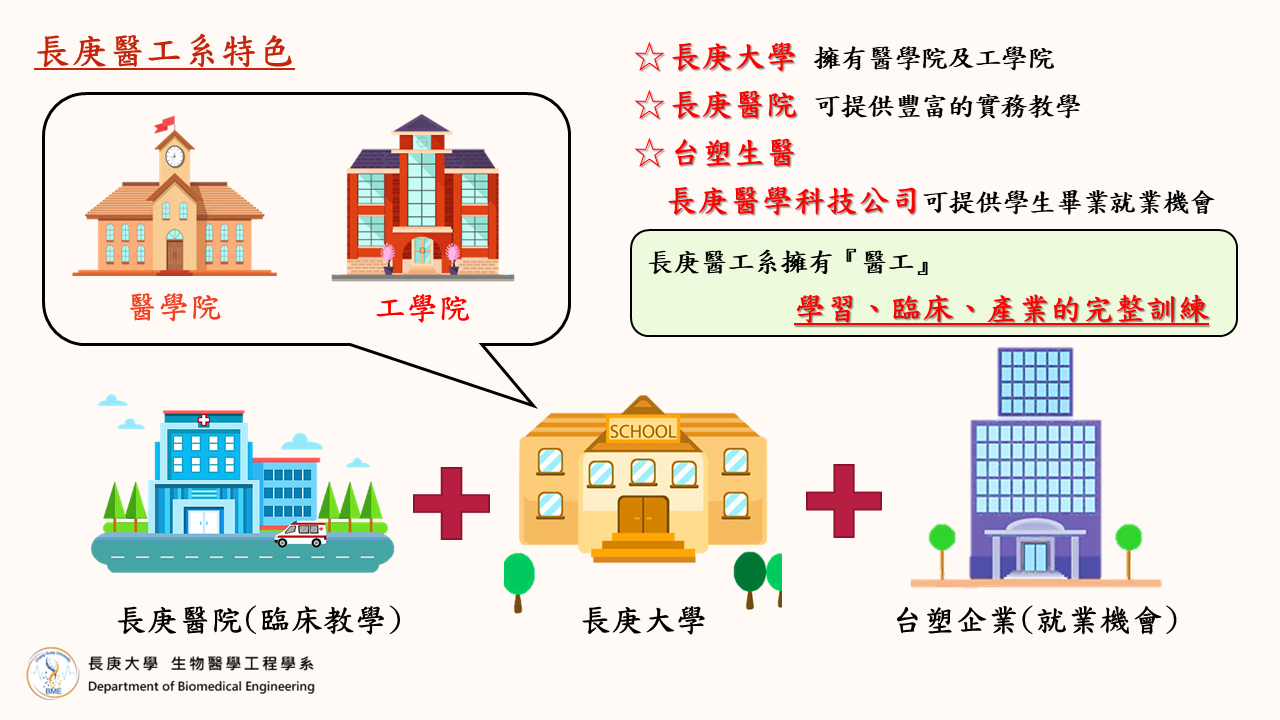 長庚醫工特色.png