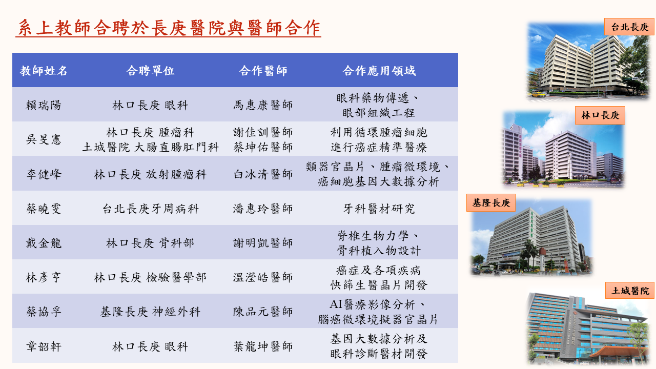 系上教師合聘於長庚醫院與醫師合作.png