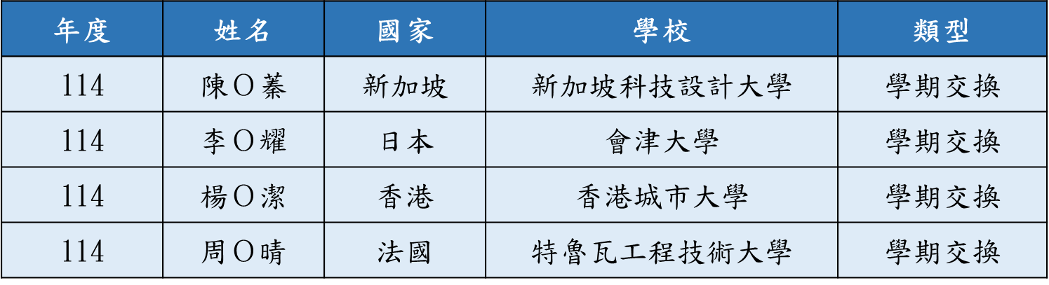 醫工系海外交換