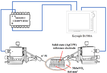 潘教授團隊建置之生醫半導體分析系統